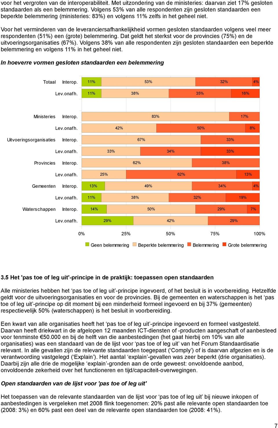 Voor het verminderen van de leveranciersafhankelijkheid vormen gesloten volgens veel meer respondenten (51%) een (grote) belemmering.