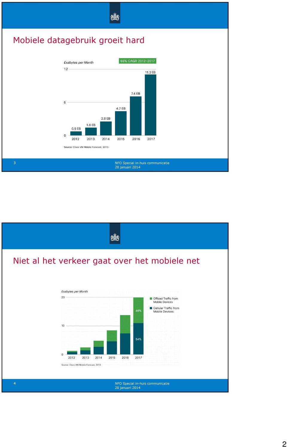 het verkeer gaat over het mobiele net 4 NFO