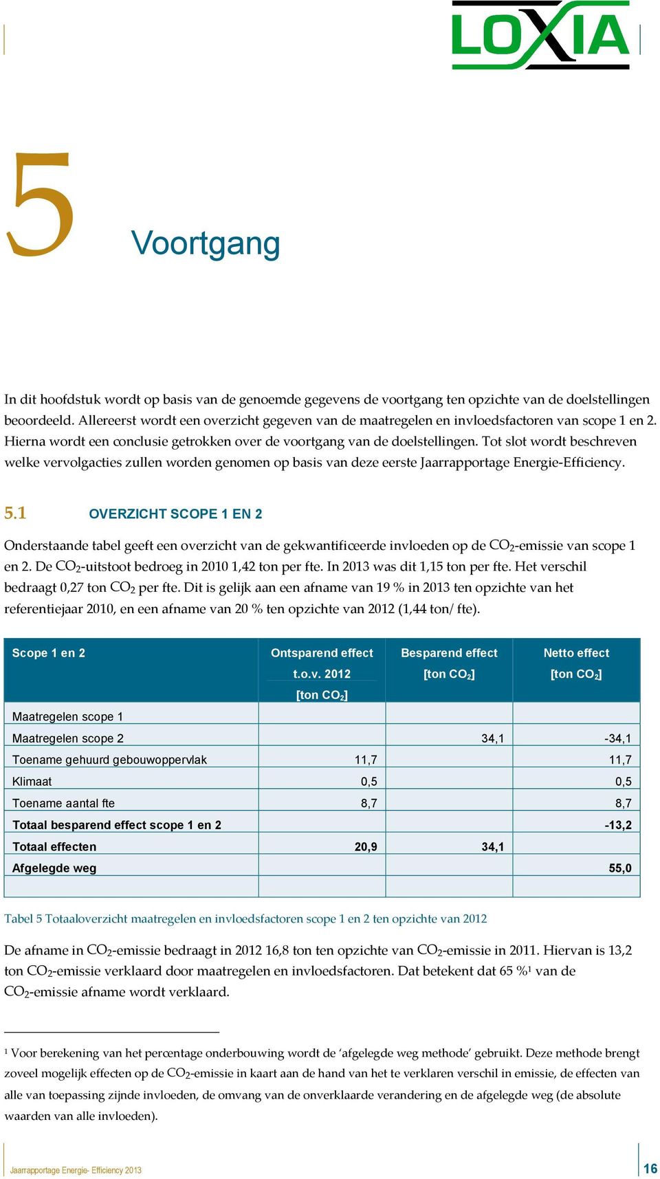 Tot slot wordt beschreven welke vervolgacties zullen worden genomen op basis van deze eerste Jaarrapportage Energie-Efficiency. 5.