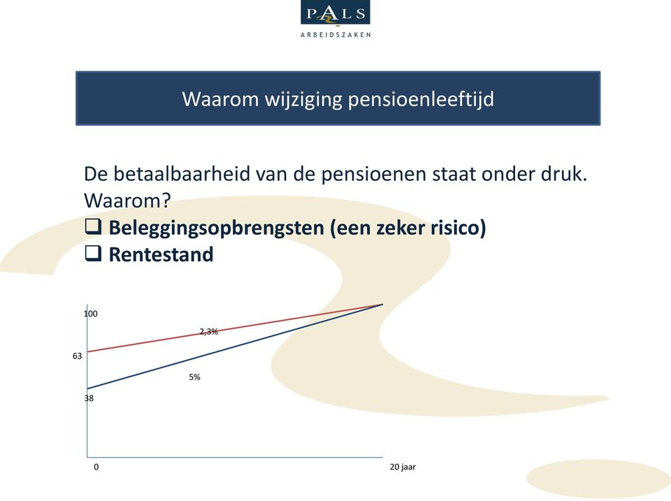 onder druk. Waarom?