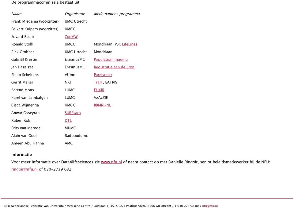 EATRIS Barend Mons LUMC ELIXIR Karel van Lambalgen LUMC VzAcZIE Cisca Wijmenga UMCG BBMRI NL Anwar Osseyran SURFsara Ruben Kok DTL Frits van Merode MUMC Alain van Gool Radboudumc Ameen Abu Hanna AMC