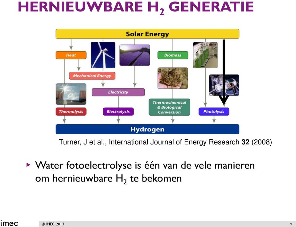 32 (2008) Water fotoelectrolyse is één van