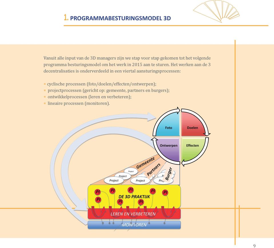 Het werken aan de 3 decentralisaties is onderverdeeld in een viertal aansturingsprocessen: cyclische processen
