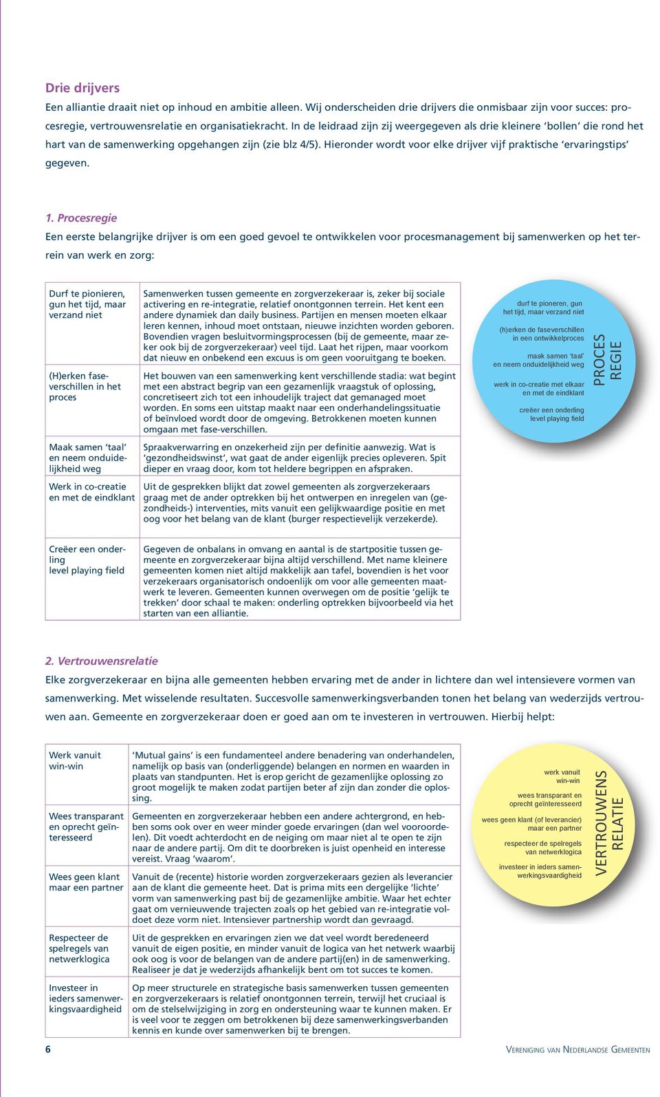 Hieronder wordt voor elke drijver vijf praktische ervaringstips gegeven. 1.