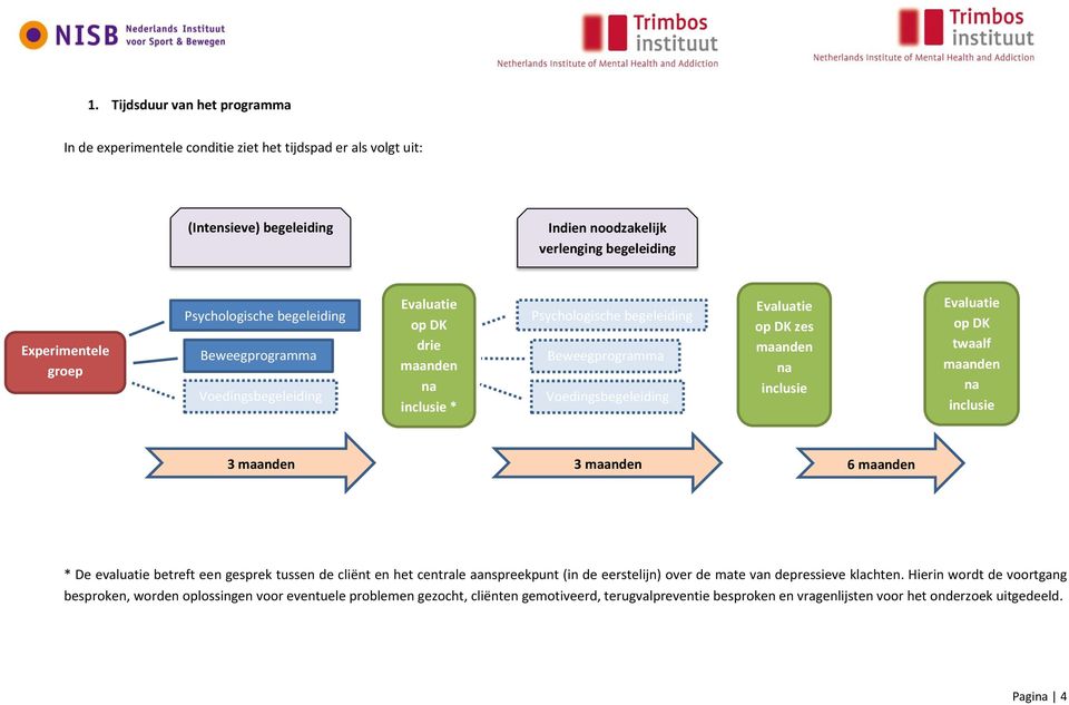 Evaluatie op DK twaalf maanden na inclusie 3 maanden 3 maanden 6 maanden * De evaluatie betreft een gesprek tussen de cliënt en het centrale aanspreekpunt (in de eerstelijn) over de mate van