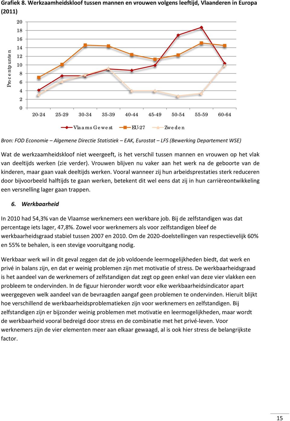 EU-27 Zweden Bron: FOD Economie Algemene Directie Statistiek EAK, Eurostat LFS (Bewerking Departement WSE) Wat de werkzaamheidskloof niet weergeeft, is het verschil tussen mannen en vrouwen op het