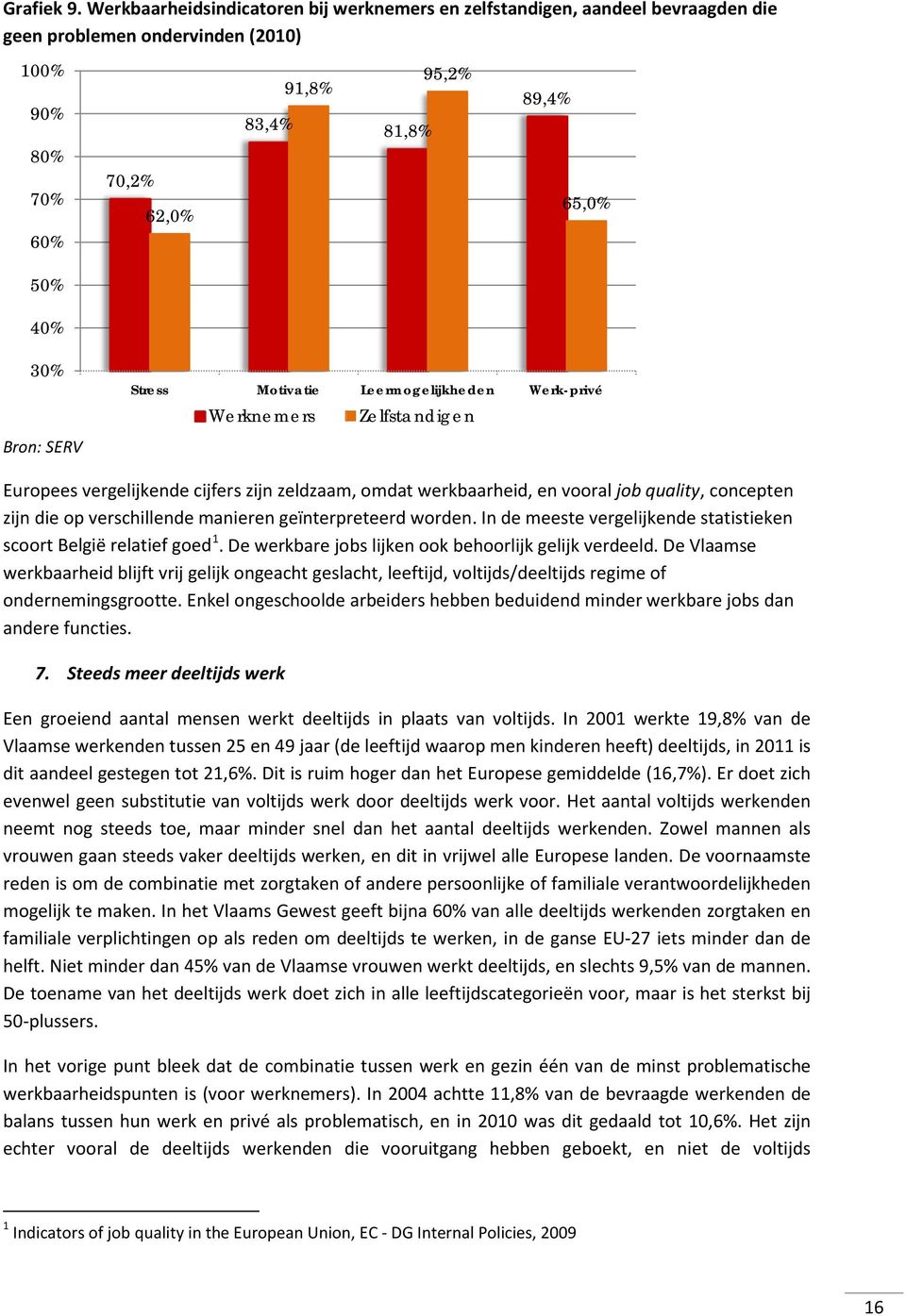 Bron: SERV Stress Motivatie Leermogelijkheden Werk-privé Werknemers Zelfstandigen Europees vergelijkende cijfers zijn zeldzaam, omdat werkbaarheid, en vooral job quality, concepten zijn die op