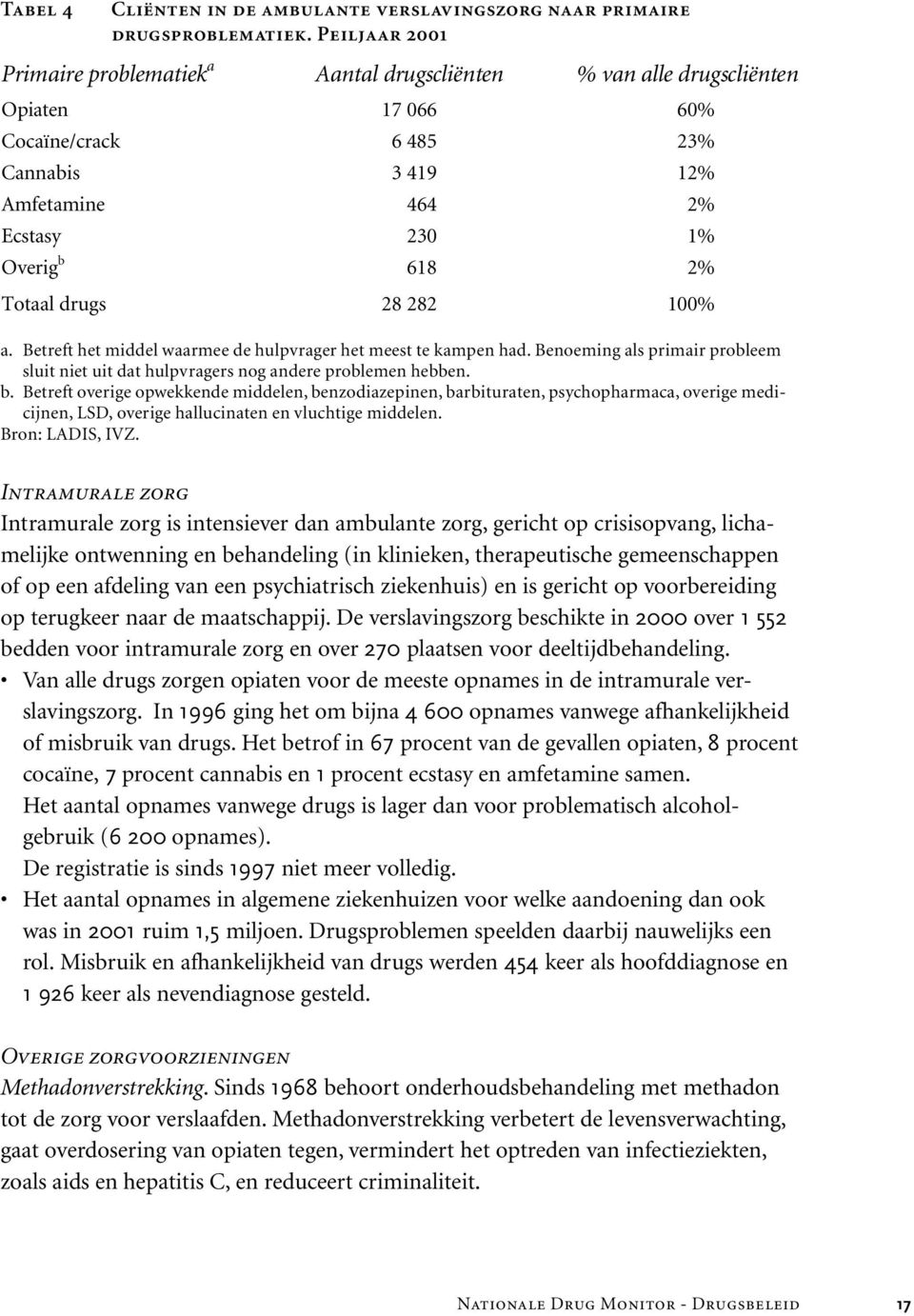 Totaal drugs 28 282 100% a. Betreft het middel waarmee de hulpvrager het meest te kampen had. Benoeming als primair probleem sluit niet uit dat hulpvragers nog andere problemen hebben. b.
