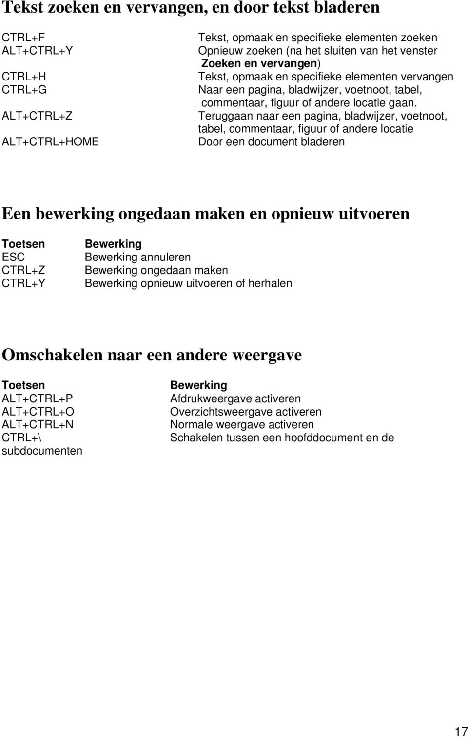 Teruggaan naar een pagina, bladwijzer, voetnoot, tabel, commentaar, figuur of andere locatie Door een document bladeren Een bewerking ongedaan maken en opnieuw uitvoeren Toetsen ESC CTRL+Z CTRL+Y