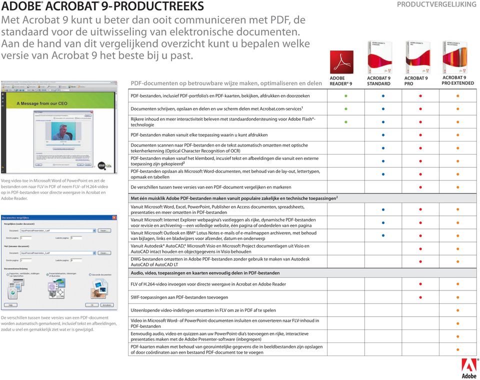 264-video invoegen voor direce weergave in Acroba en Adobe Reader SWF-oepassingen aan PDF-besanden oevoegen Documenen schrijven, opslaan en delen en uw scherm delen me Acroba.