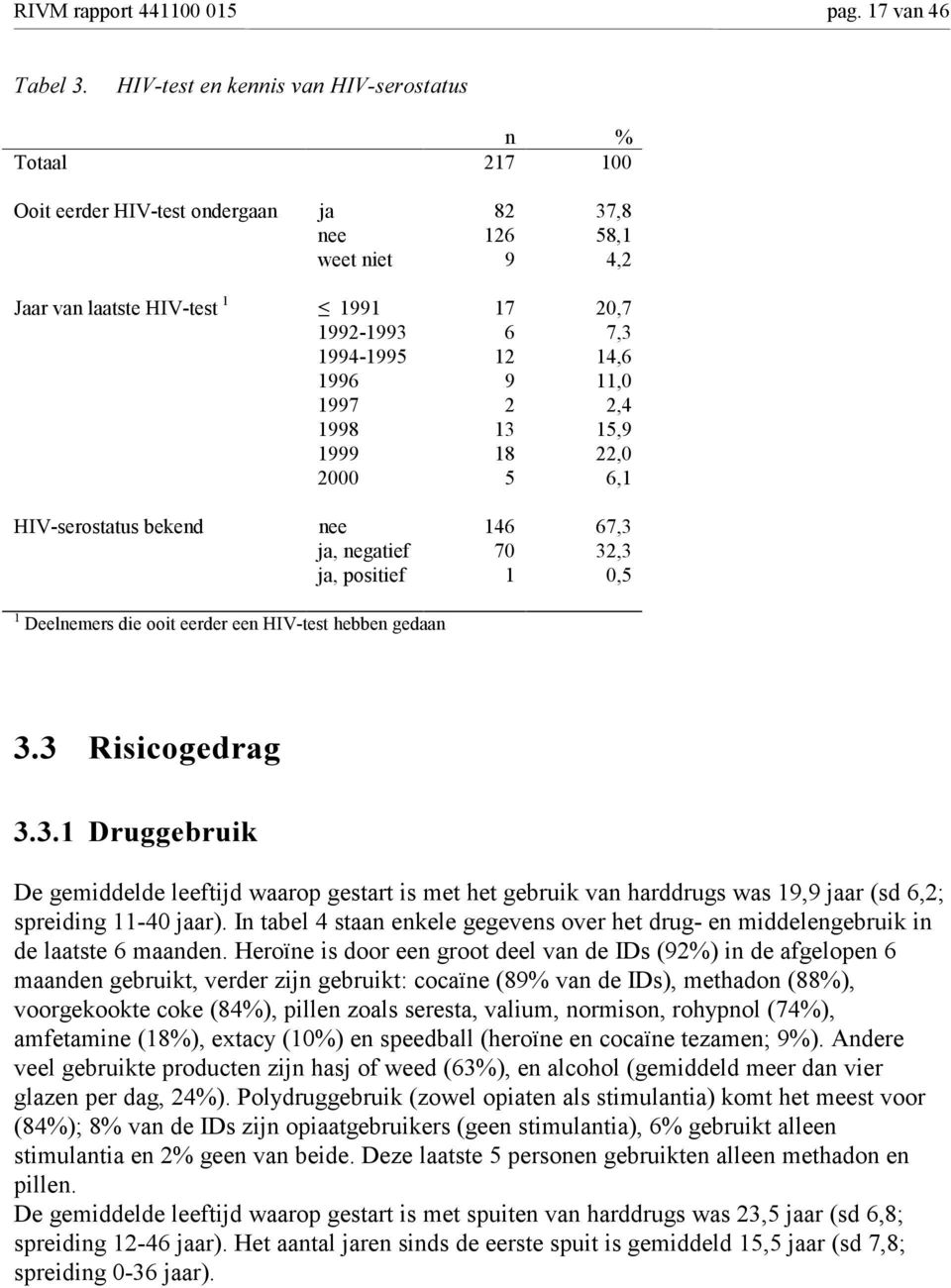 2 9 2 3 8 5 20,7 7,3 4,6,0 2,4 5,9 22,0 6, HIVserostatus bekend nee ja, negatief ja, positief 46 70 67,3 32,3 0,5 Deelnemers die ooit eerder een HIVtest hebben gedaan 5LVLFRJHGUDJ 'UXJJHEUXLN De