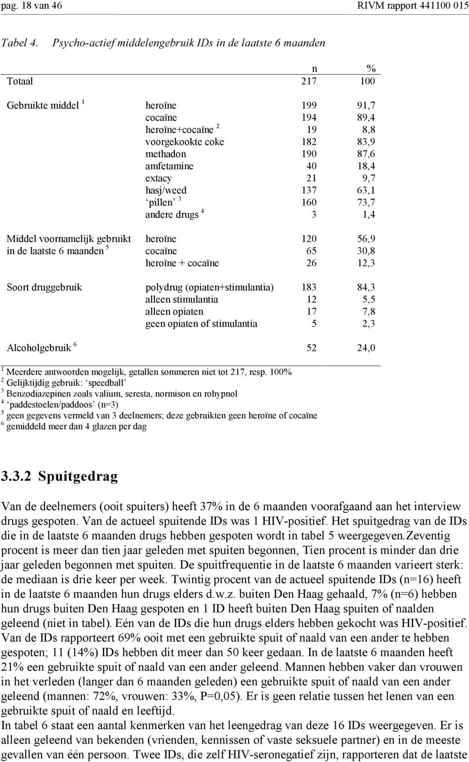 20 65 26 56,9 30,8 2,3 Soort druggebruik polydrug (opiaten+stimulantia) alleen stimulantia alleen opiaten geen opiaten of stimulantia 83 2 7 5 84,3 5,5 7,8 2,3 Alcoholgebruik 6 52 24,0 Meerdere