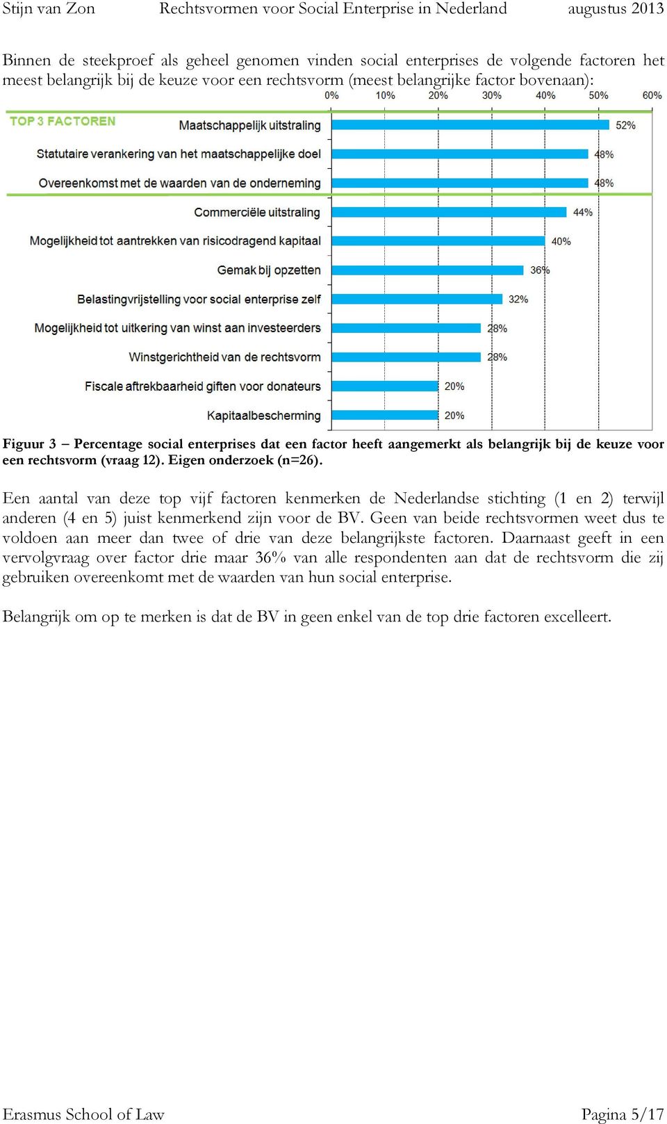 Een aantal van deze top vijf factoren kenmerken de Nederlandse stichting (1 en 2) terwijl anderen (4 en 5) juist kenmerkend zijn voor de.