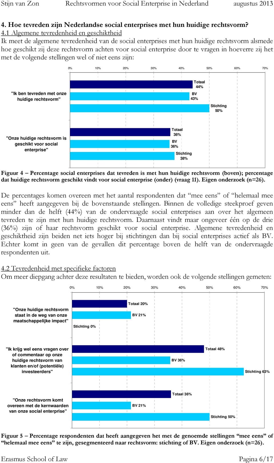 door te vragen in hoeverre zij het met de volgende stellingen wel of niet eens zijn: 0% 10% 20% 30% 40% 50% 60% 70% "Ik ben tevreden met onze huidige rechtsvorm" Totaal 44% 43% 50% "Onze huidige