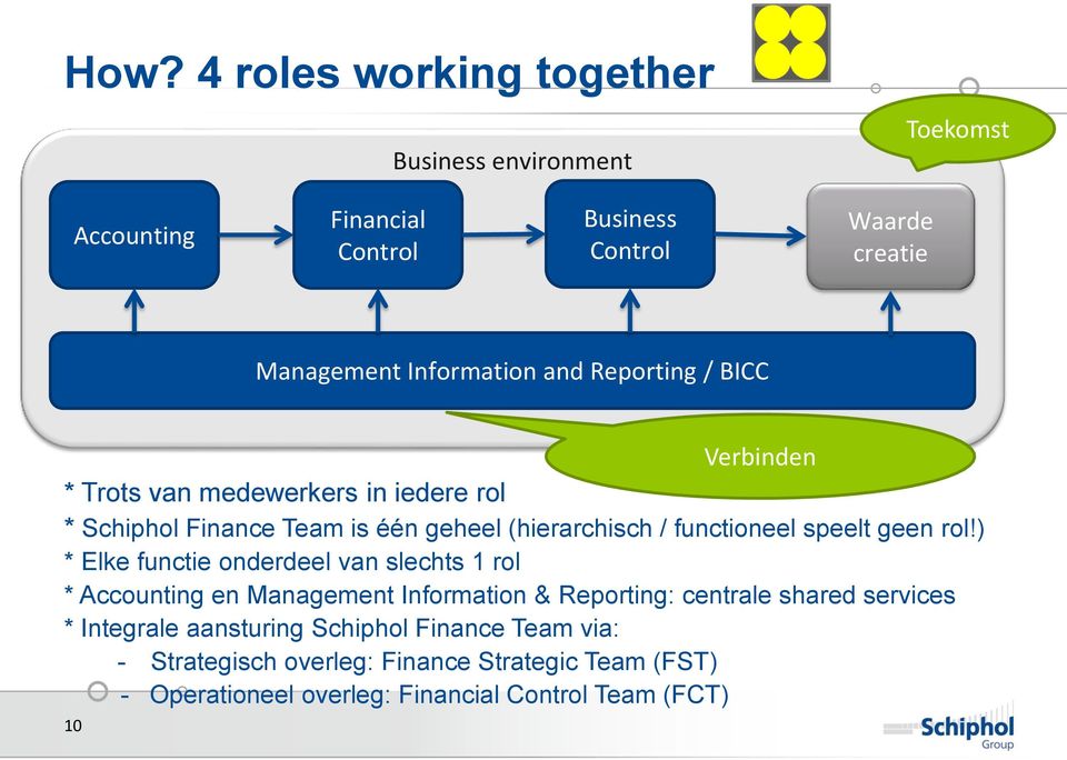 ) * Elke functie onderdeel van slechts 1 rol * Accounting en Management Information & Reporting: centrale shared services * Integrale