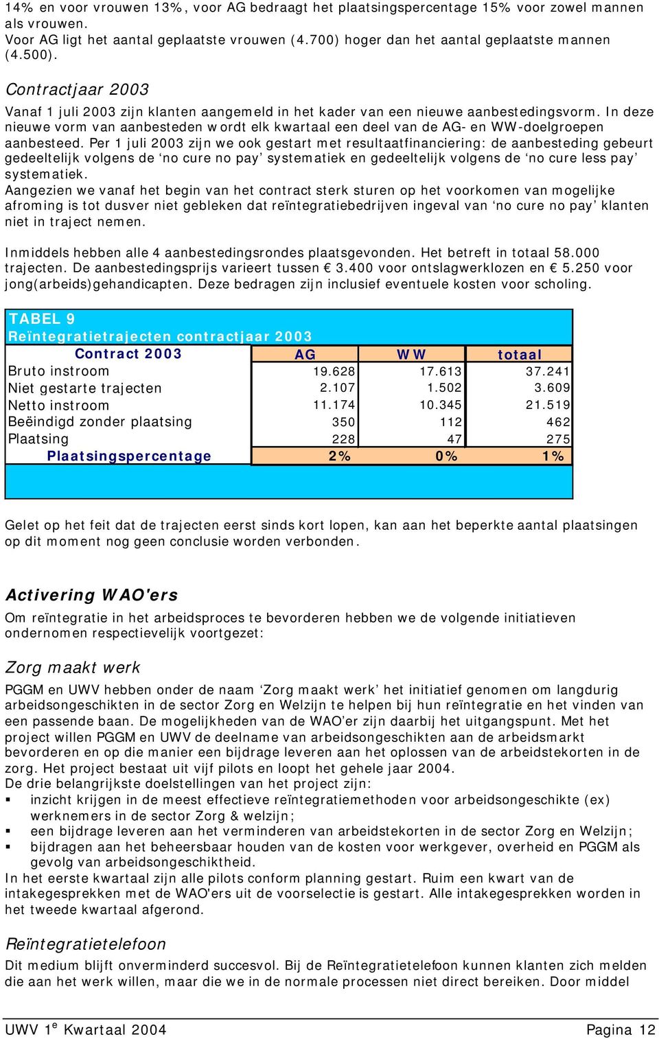 In deze nieuwe vorm van aanbesteden wordt elk kwartaal een deel van de AG- en WW-doelgroepen aanbesteed.