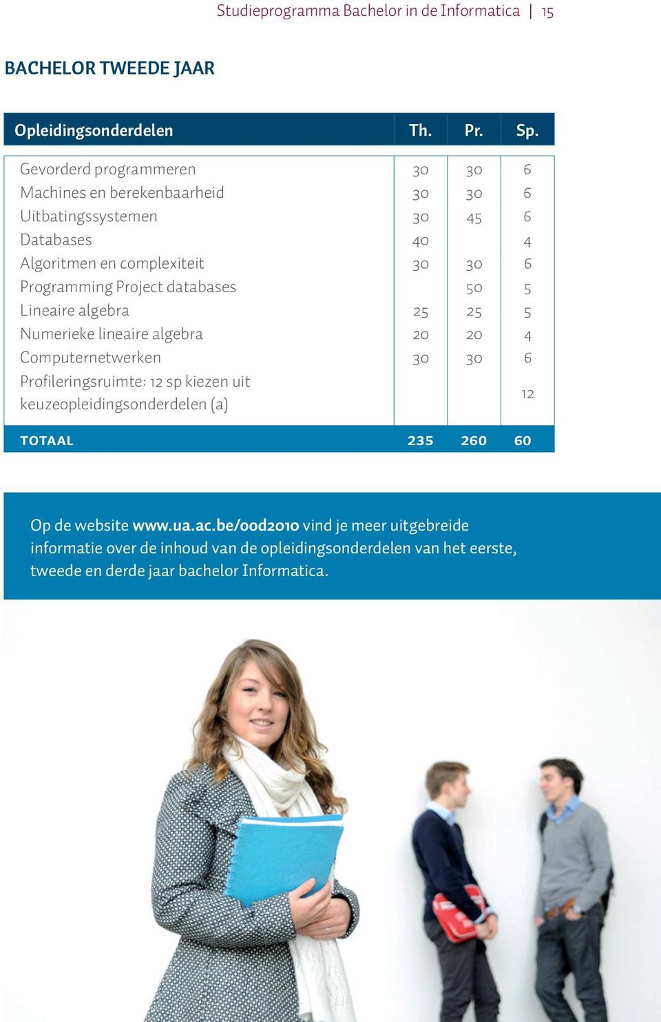 Project databases 50 5 Lineaire algebra 25 25 5 Numerieke lineaire algebra 20 20 4 Computernetwerken 30 30 6 Profileringsruimte: 12 sp kiezen uit