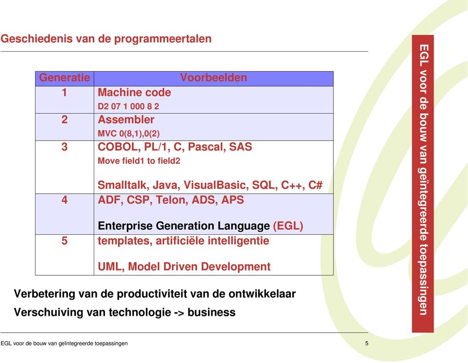 ADF, CSP, Telon, ADS, APS Enterprise Generation Language (EGL) 5 templates, artificiële intelligentie UML,