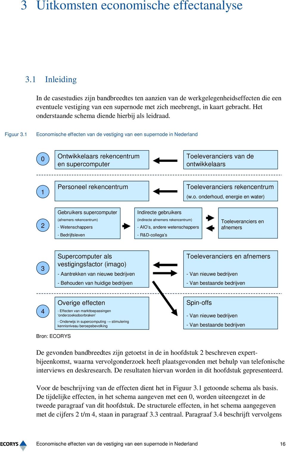 Het onderstaande schema diende hierbij als leidraad. Figuur 3.