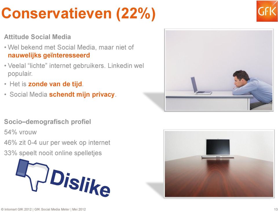 Het is zonde van de tijd. Social Media schendt mijn privacy.