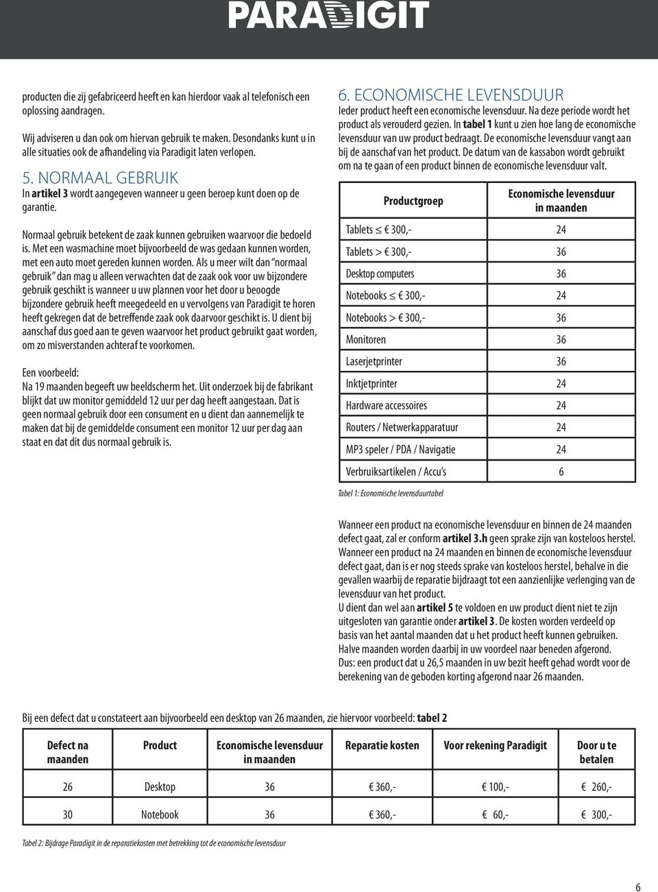 Normaal gebruik betekent de zaak kunnen gebruiken waarvoor die bedoeld is. Met een wasmachine moet bijvoorbeeld de was gedaan kunnen worden, met een auto moet gereden kunnen worden.