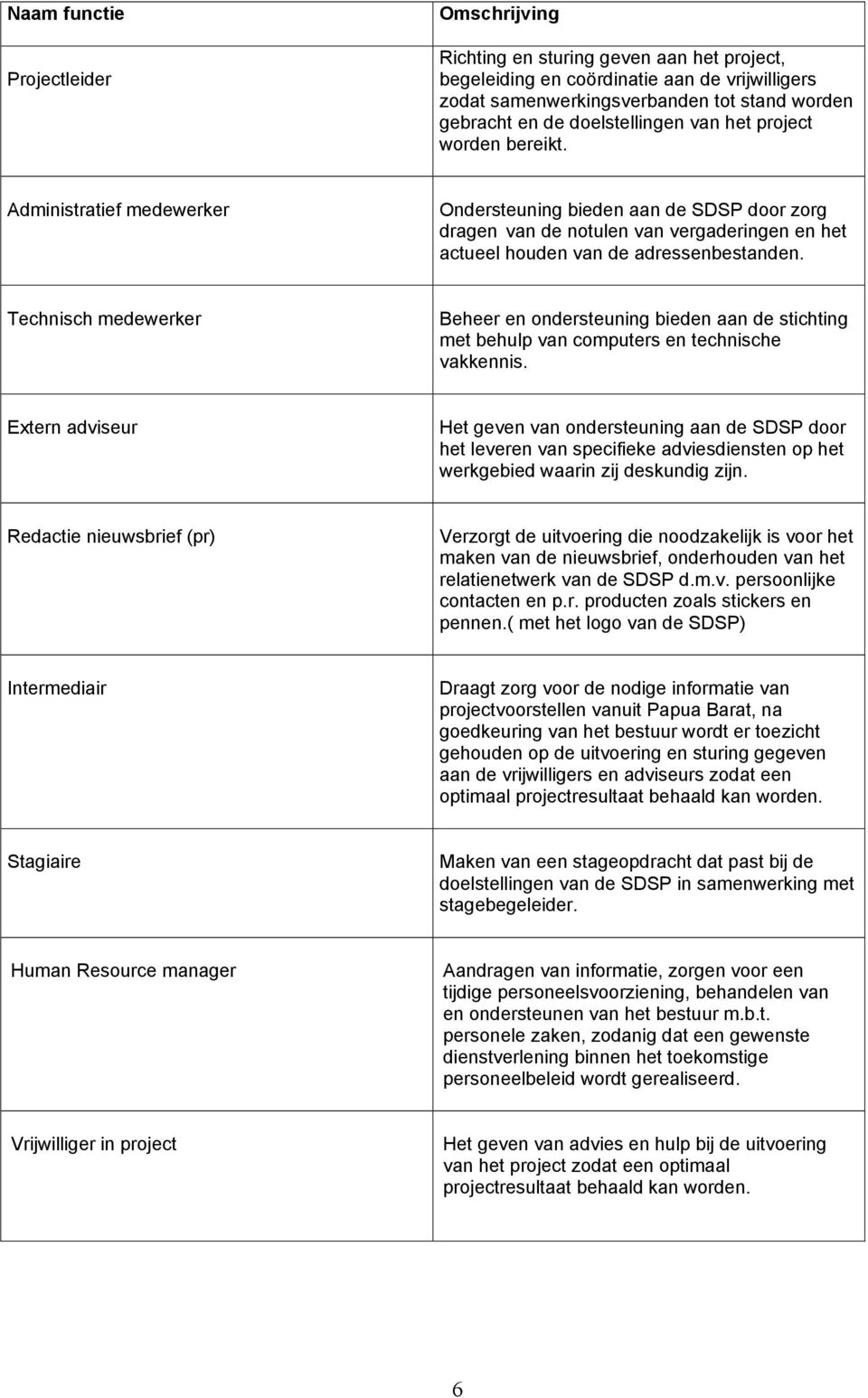 Administratief medewerker Ondersteuning bieden aan de SDSP door zorg dragen van de notulen van vergaderingen en het actueel houden van de adressenbestanden.