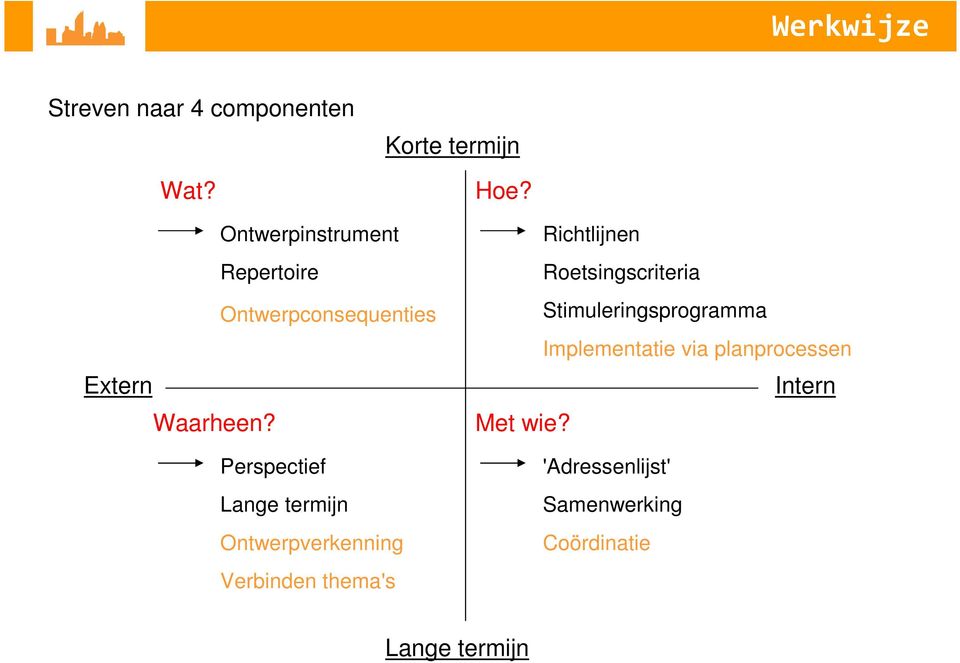 Ontwerpverkenning Verbinden thema's Richtlijnen Roetsingscriteria