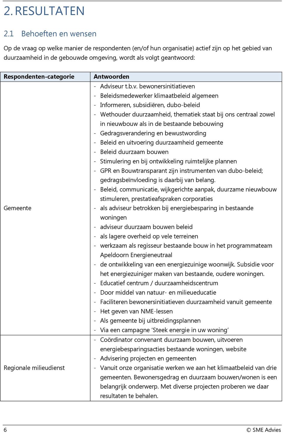 Respondenten-categorie Gemeente Regionale milieudienst Antwoorden - Advi