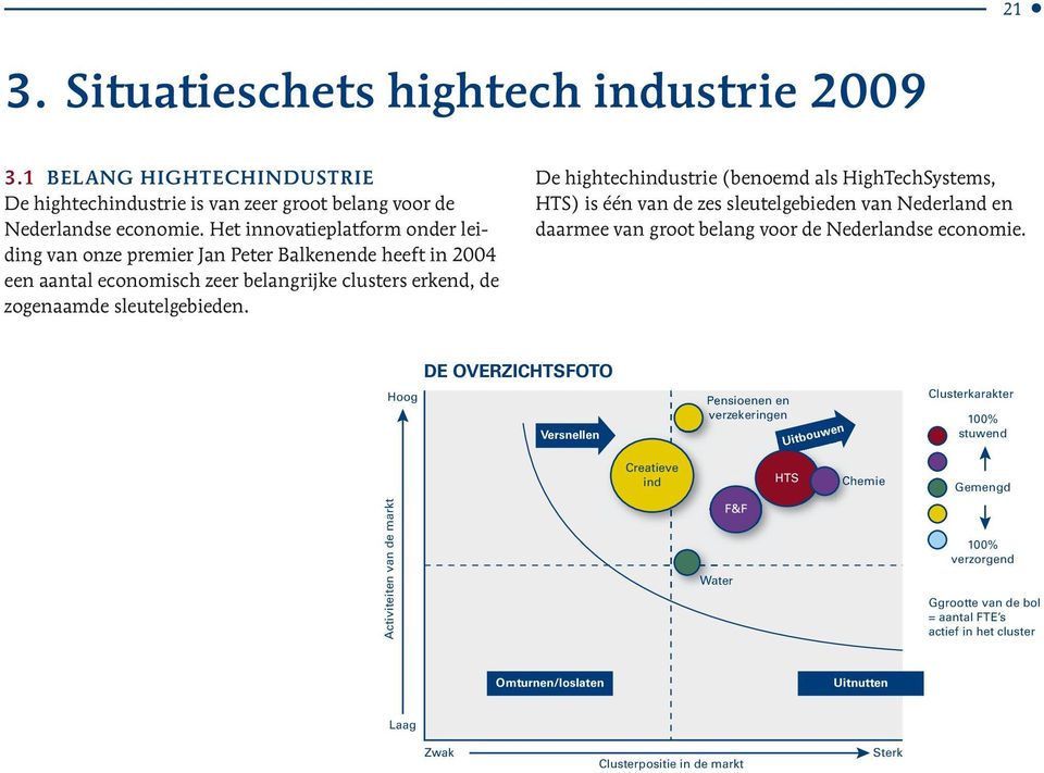 De hightechindustrie (benoemd als HighTechSystems, HTS) is één van de zes sleutelgebieden van Nederland en daarmee van groot belang voor de Nederlandse economie.