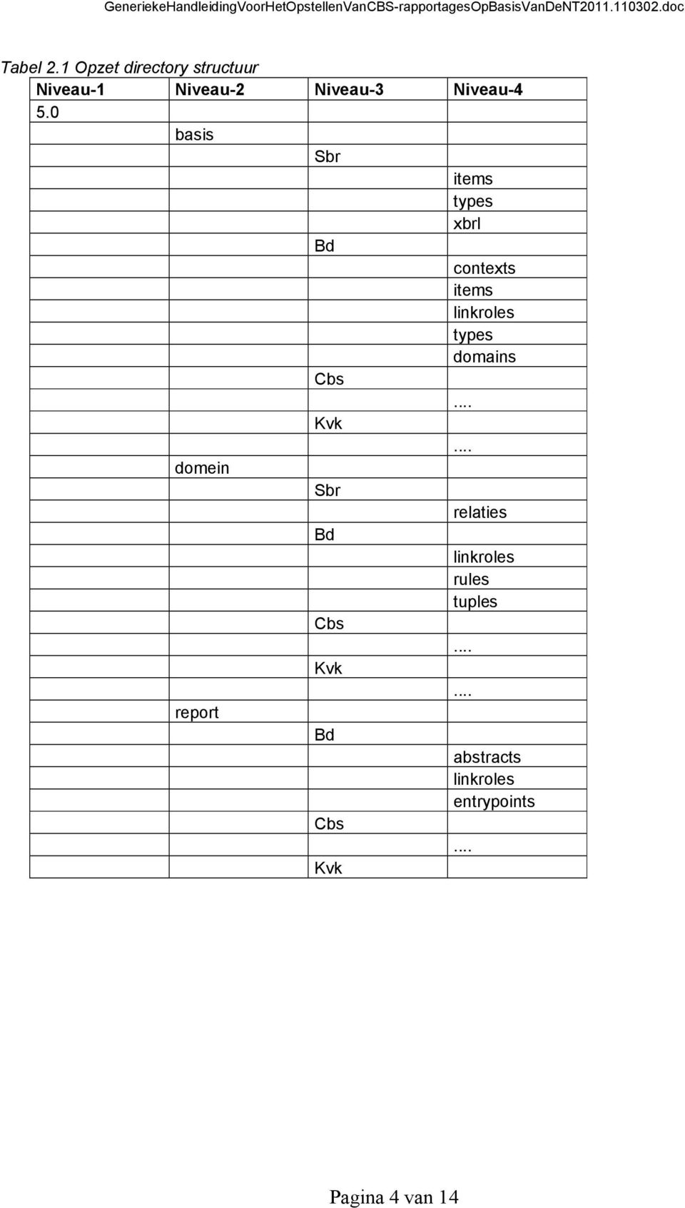 0 basis Sbr items types xbrl Bd contexts items linkroles types domains