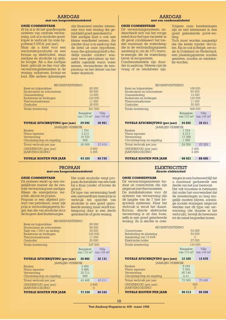 Als u dus aardgas kiest, gebruik ze dan voor alle verwarmingselementen in de woning: radiatoren, fornuis en bad.