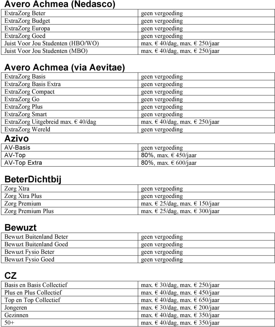 40/dag ExtraZorg Wereld Azivo AV-Basis AV-Top AV-Top Extra BeterDichtbij Zorg Xtra Zorg Xtra Plus Zorg Premium Zorg Premium Plus Bewuzt Bewuzt Buitenland Beter Bewuzt Buitenland Goed Bewuzt Fysio