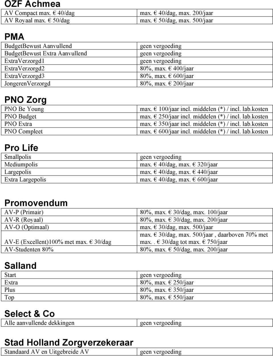 Smallpolis Mediumpolis Largepolis Extra Largepolis max. 40/dag, max. 200/jaar max. 50/dag, max. 500/jaar 80%, max. 400/jaar 80%, max. 600/jaar 80%, max. 200/jaar max. 100/jaar incl.