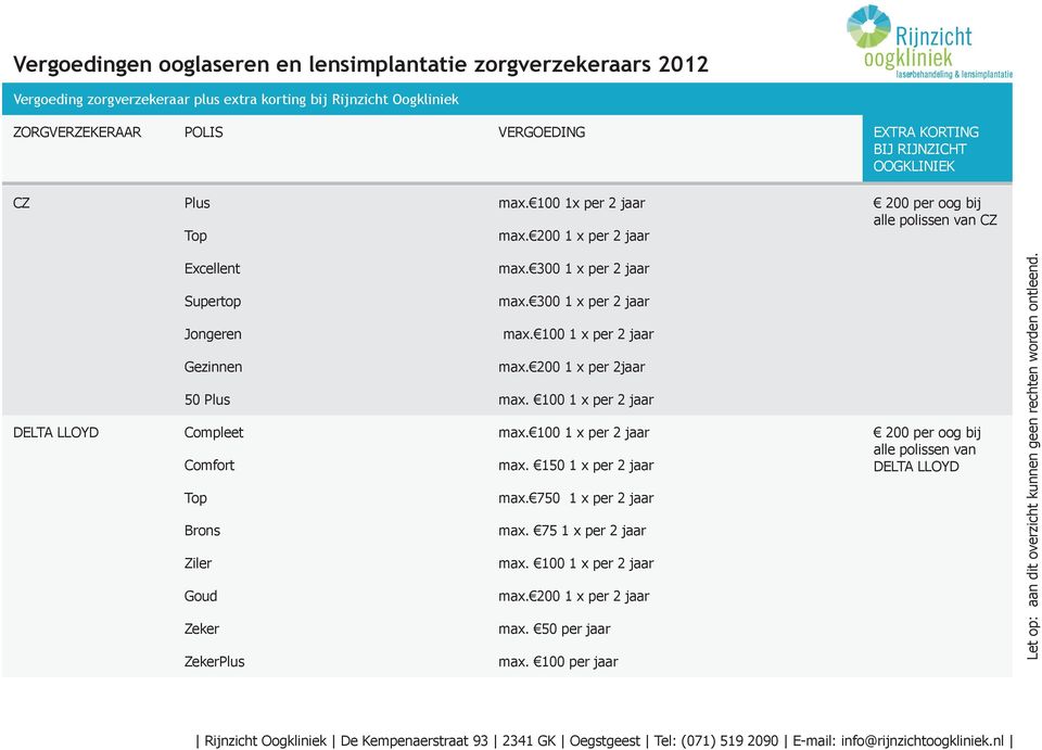 200 1 x per 2jaar 50 Plus max. 100 1 x per 2 jaar DELTA LLOYD Compleet max. 100 1 x per 2 jaar 200 per oog bij Comfort max.