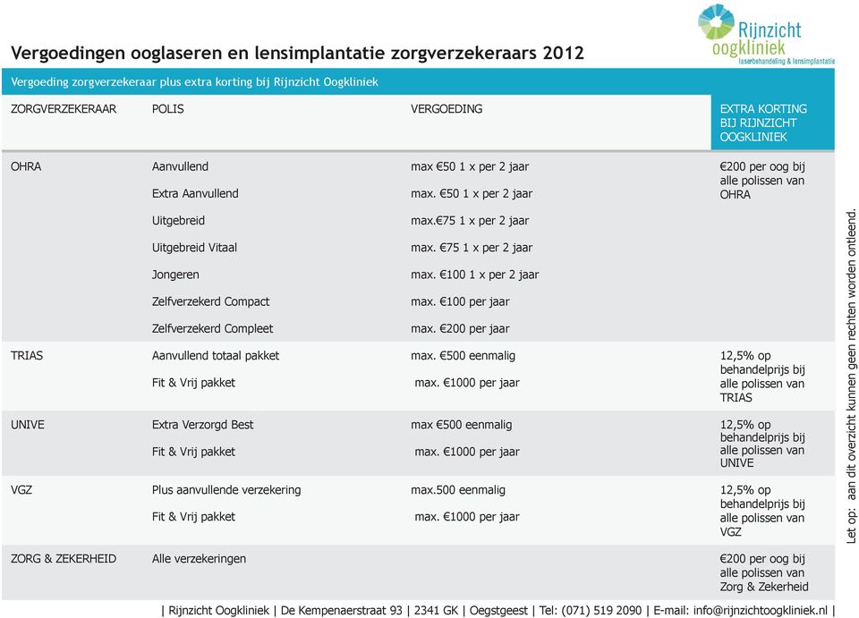 100 per jaar max. 200 per jaar TRIAS Aanvullend totaal pakket Fit & Vrij pakket max. 500 eenmalig max.