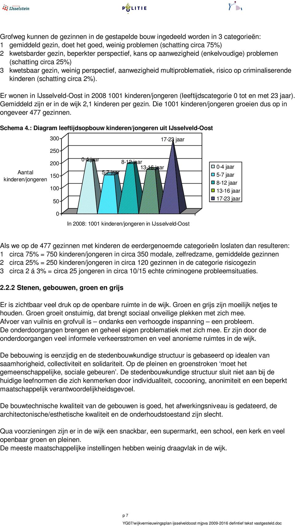 circa 2%). Er wonen in IJsselveld-Oost in 2008 1001 kinderen/jongeren (leeftijdscategorie 0 tot en met 23 jaar). Gemiddeld zijn er in de wijk 2,1 kinderen per gezin.