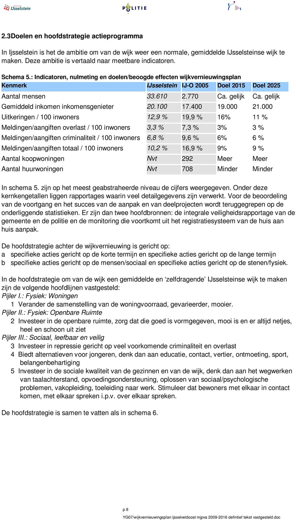 : Indicatoren, nulmeting en doelen/beoogde effecten wijkvernieuwingsplan Kenmerk IJsselstein IJ-O 2005 Doel 2015 Doel 2025 Aantal mensen 33.610 2.770 Ca. gelijk Ca.
