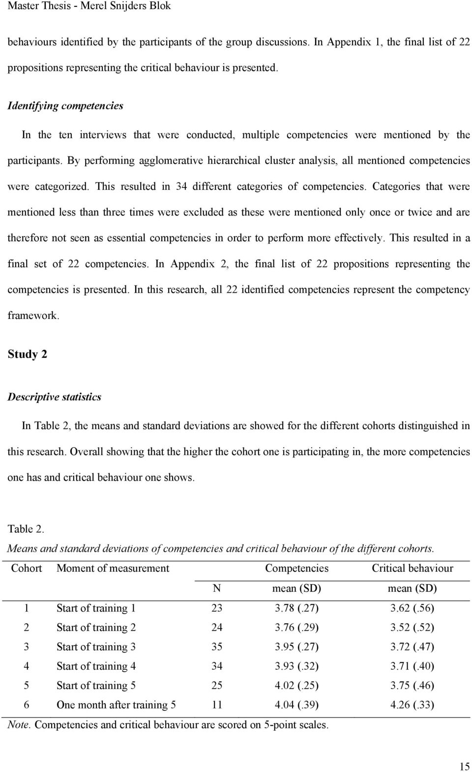 By performing agglomerative hierarchical cluster analysis, all mentioned competencies were categorized. This resulted in 34 different categories of competencies.