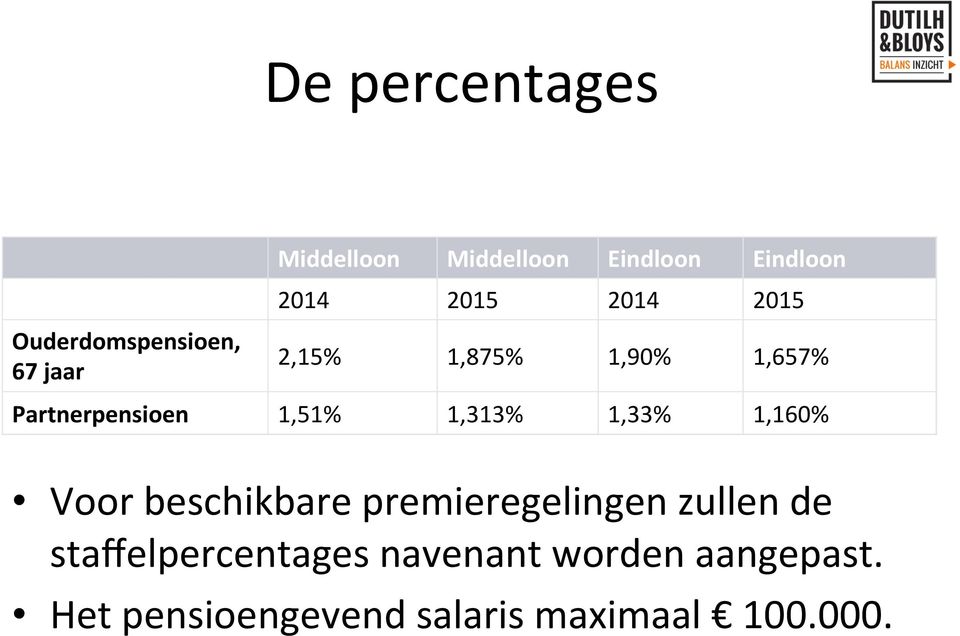 1,313% 1,33% 1,160% Voor beschikbare premieregelingen zullen de