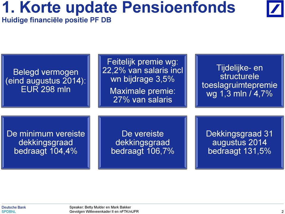 Feitelijk premie wg: 22,2% van salaris incl wn bijdrage 3,5% Maximale premie: 27% van salaris Tijdelijke- en