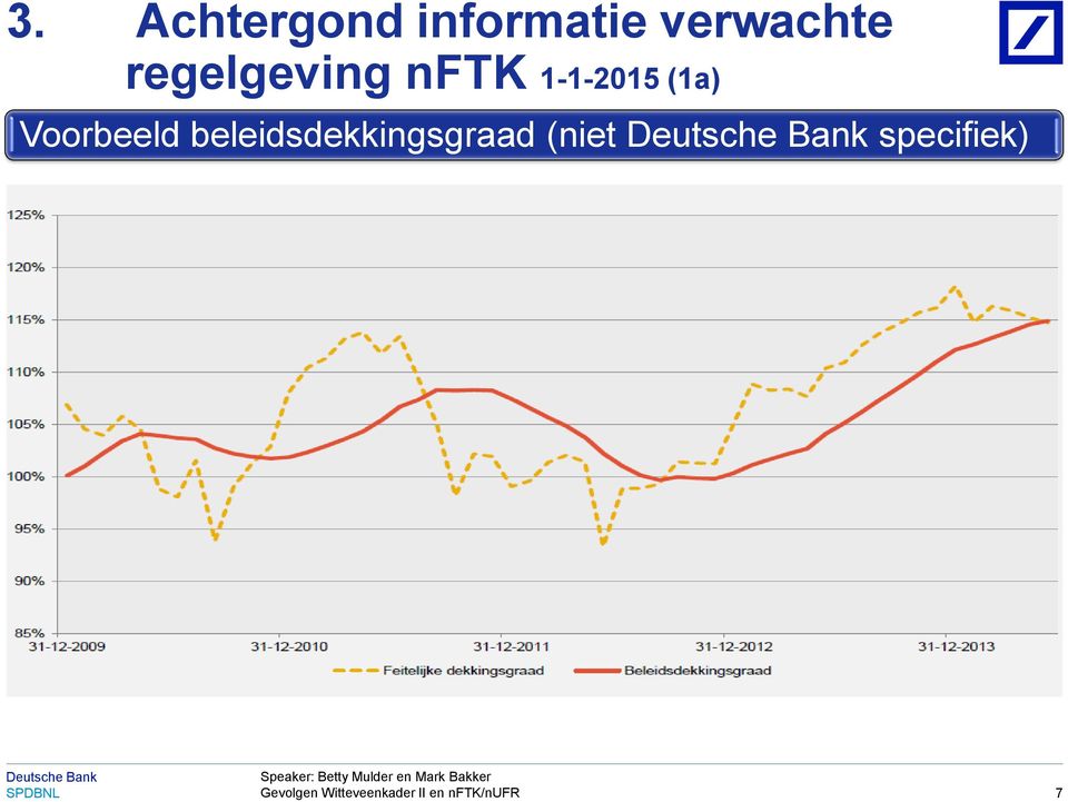 Achtergond informatie verwachte