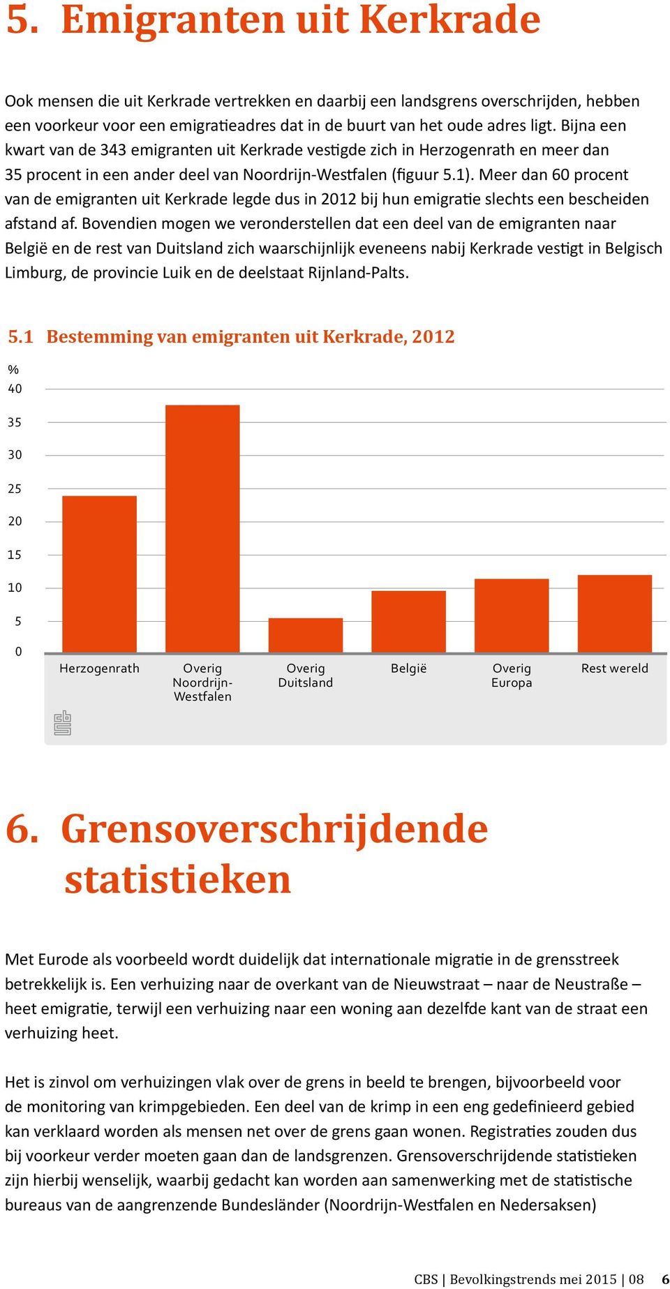 Meer dan 60 procent van de emigranten uit Kerkrade legde dus in 2012 bij hun emigratie slechts een bescheiden afstand af.