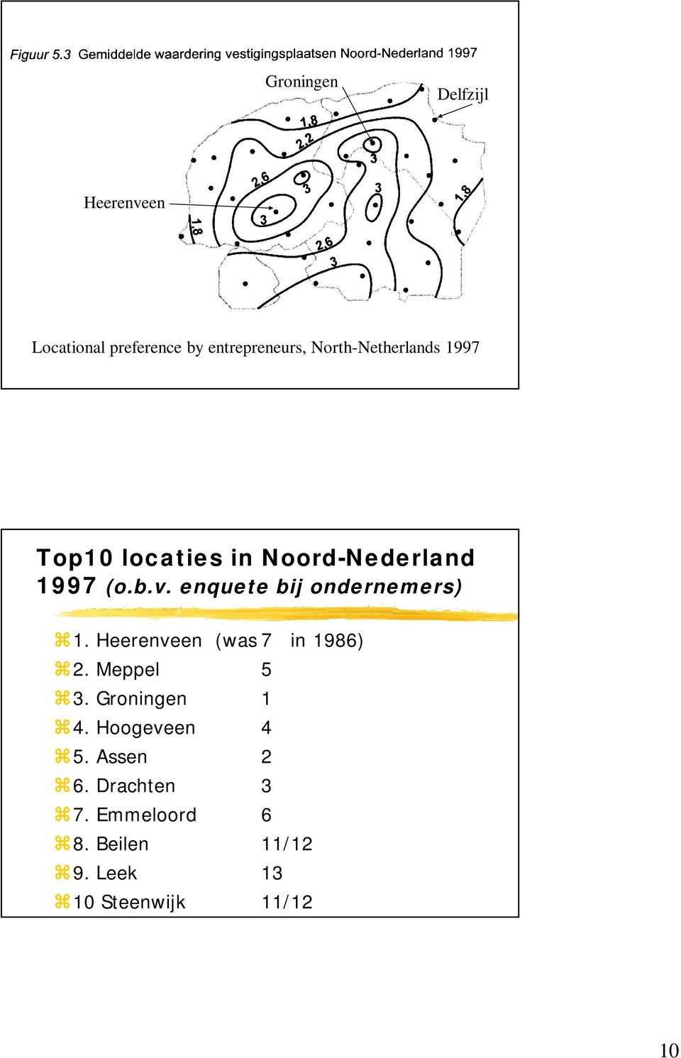 enquete bij ondernemers) 1. Heerenveen (was 7 in 1986) 2. Meppel 5 3.