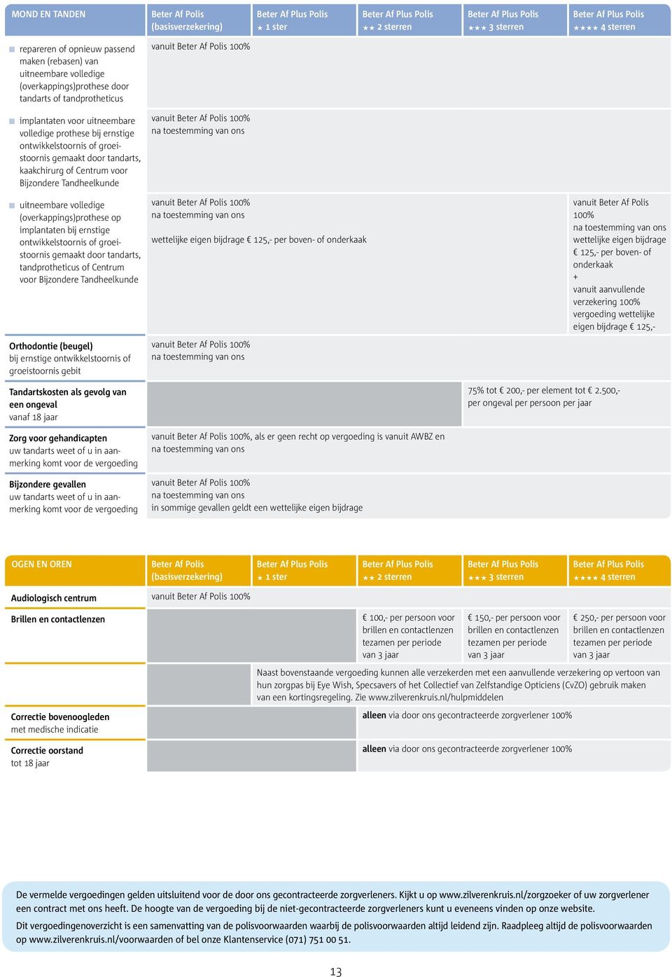 implantaten bij ernstige ontwikkelstoornis of groeistoornis gemaakt door tandarts, tandprotheticus of Centrum voor Bijzondere Tandheelkunde Orthodontie (beugel) bij ernstige ontwikkelstoornis of