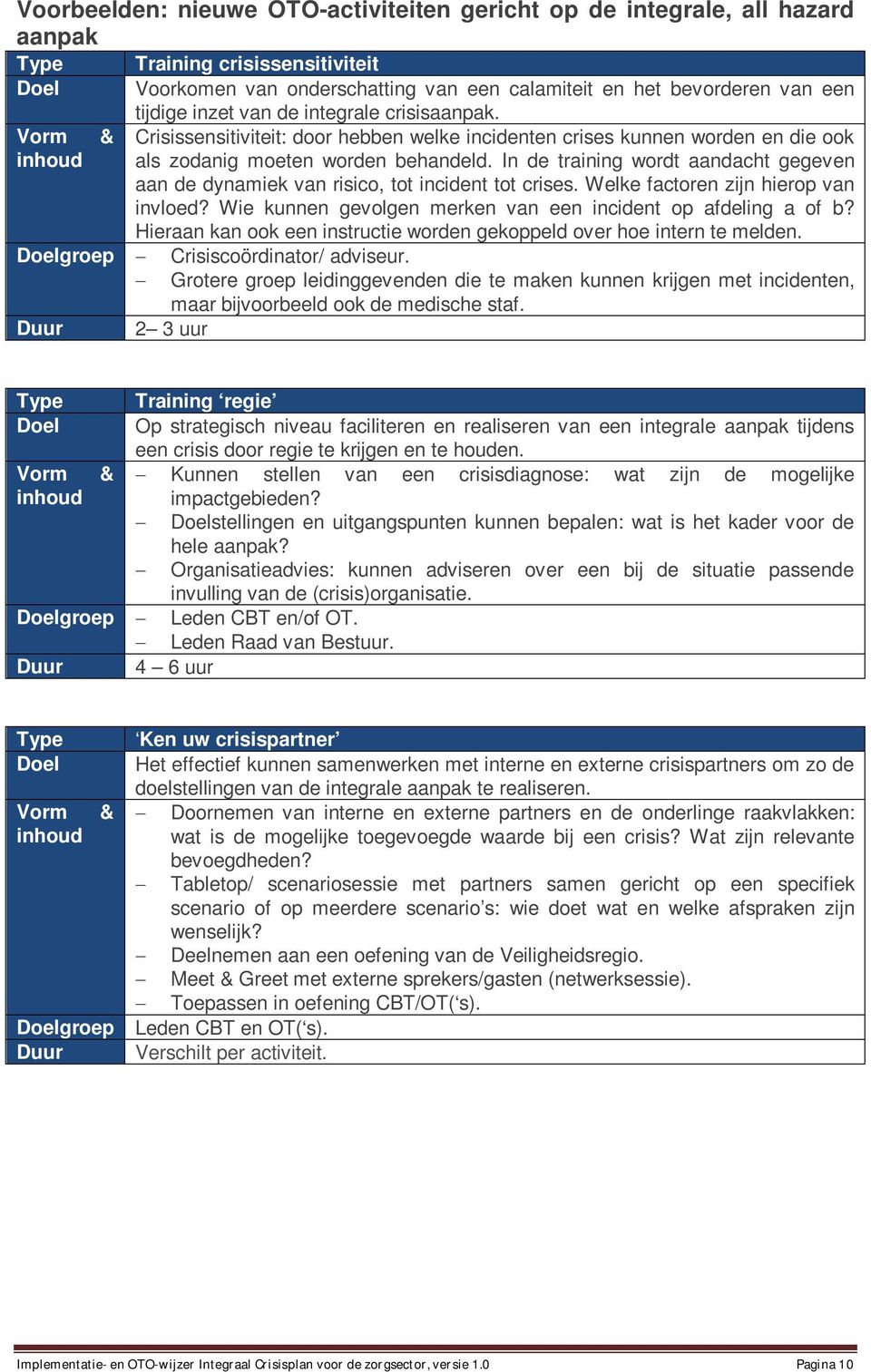 In de training wordt aandacht gegeven aan de dynamiek van risico, tot incident tot crises. Welke factoren zijn hierop van invloed? Wie kunnen gevolgen merken van een incident op afdeling a of b?