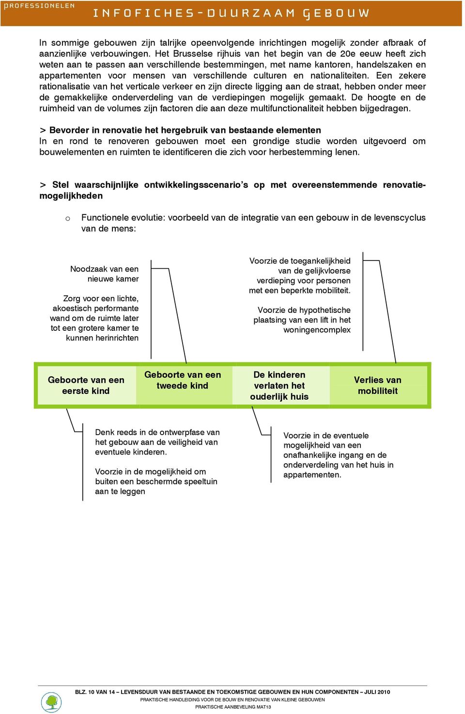 en natinaliteiten. Een zekere ratinalisatie van het verticale verkeer en zijn directe ligging aan de straat, hebben nder meer de gemakkelijke nderverdeling van de verdiepingen mgelijk gemaakt.