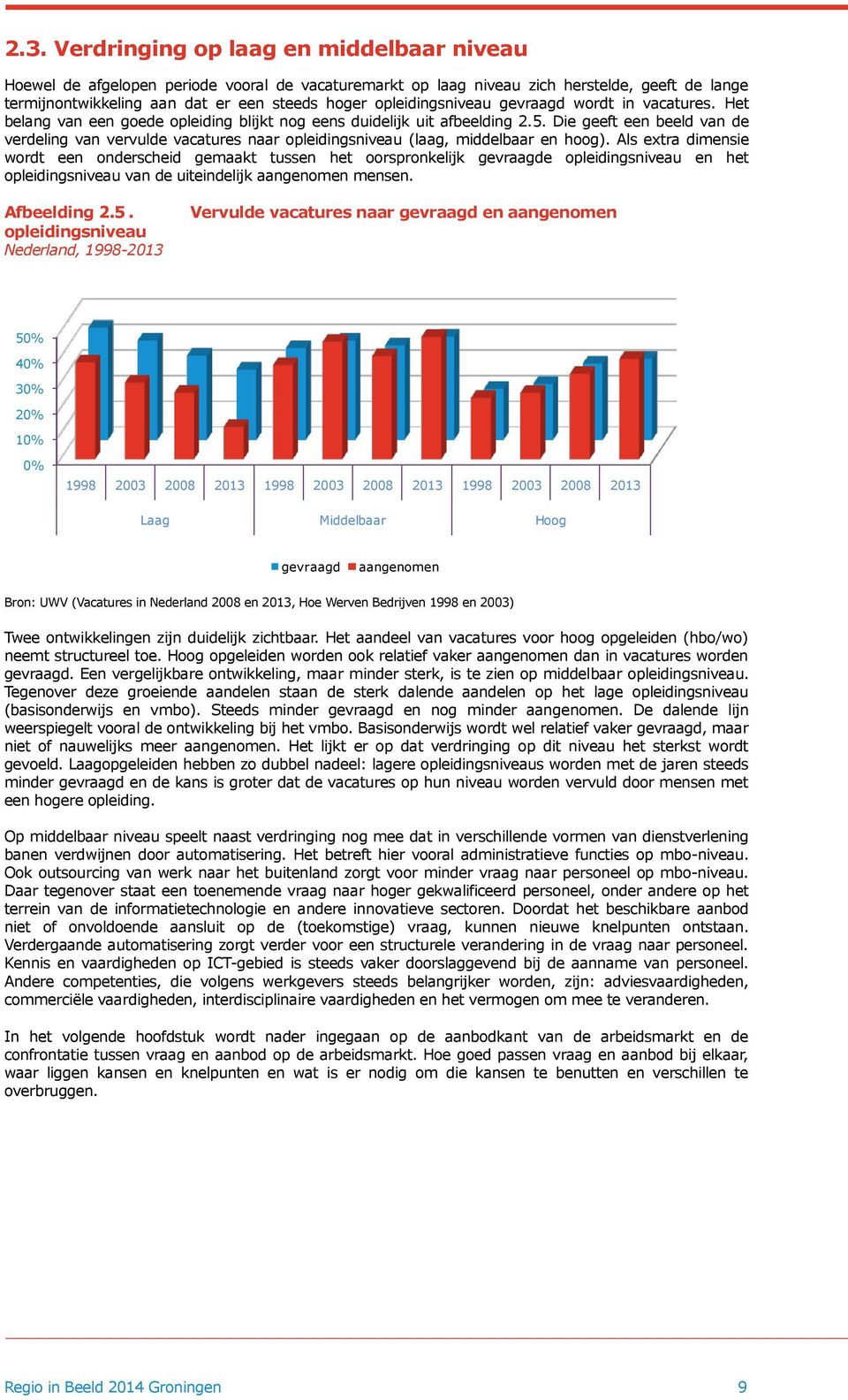 Die geeft een beeld van de verdeling van vervulde vacatures naar opleidingsniveau (laag, middelbaar en hoog).