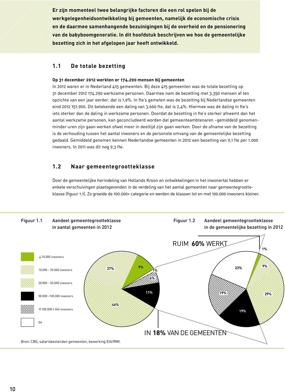 1 De totale bezetting Op 31 december 2012 werkten er 174.290 mensen bij gemeenten In 2012 waren er in Nederland 415 gemeenten. Bij deze 415 gemeenten was de totale bezetting op 31 december 2012 174.