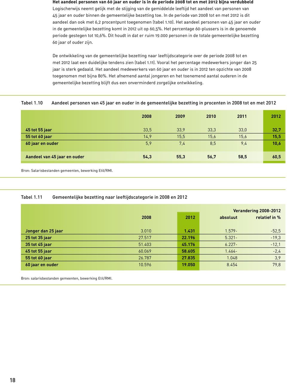 Het aandeel personen van 45 jaar en ouder in de gemeentelijke bezetting komt in 2012 uit op 60,5%. Het percentage 60-plussers is in de genoemde periode gestegen tot 10,6%. Dit houdt in dat er ruim 19.