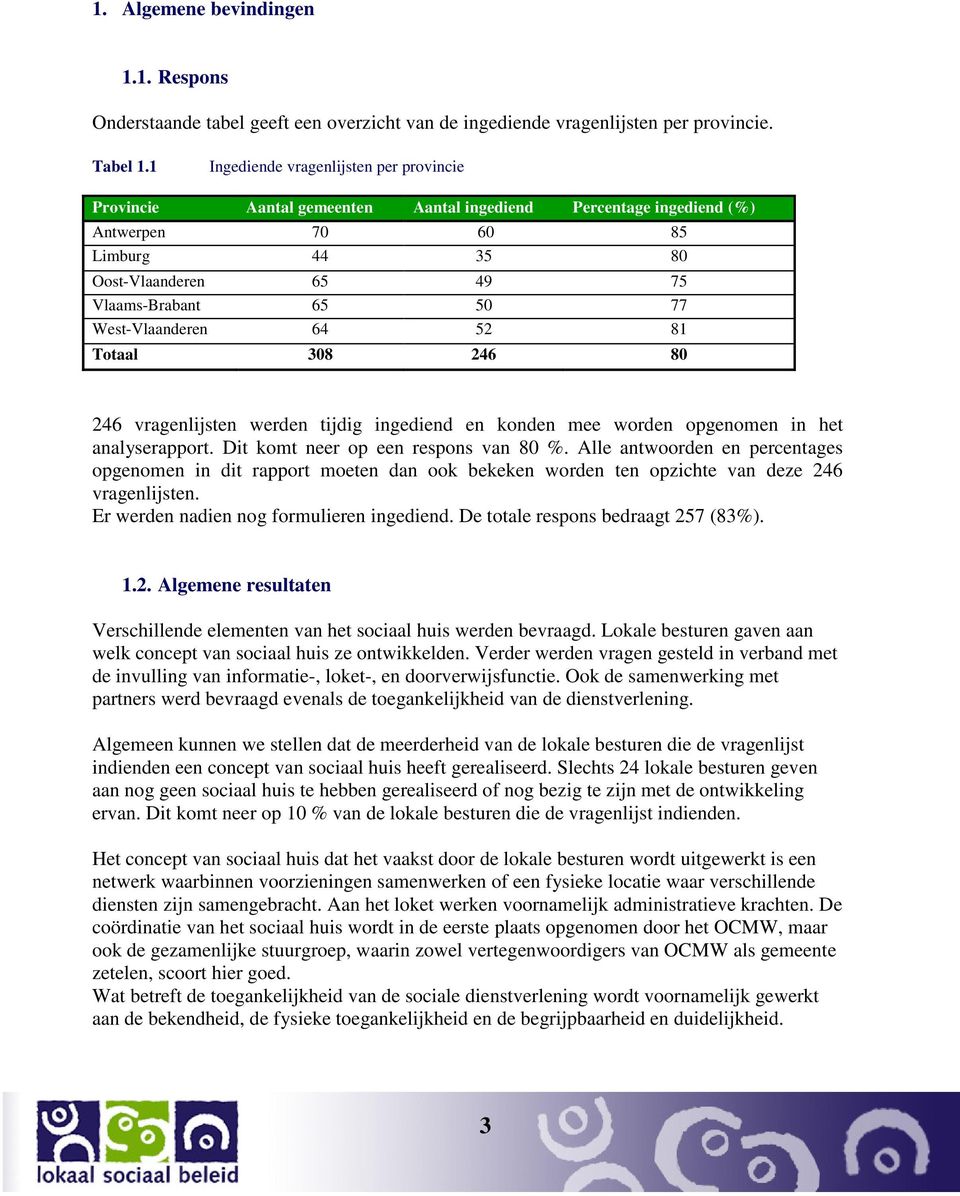 West-Vlaanderen 64 52 81 Totaal 308 246 80 246 vragenlijsten werden tijdig ingediend en konden mee worden opgenomen in het analyserapport. Dit komt neer op een respons van 80 %.